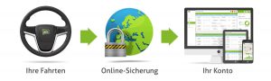 elektronisches Fahrtenbuch von TrackJack