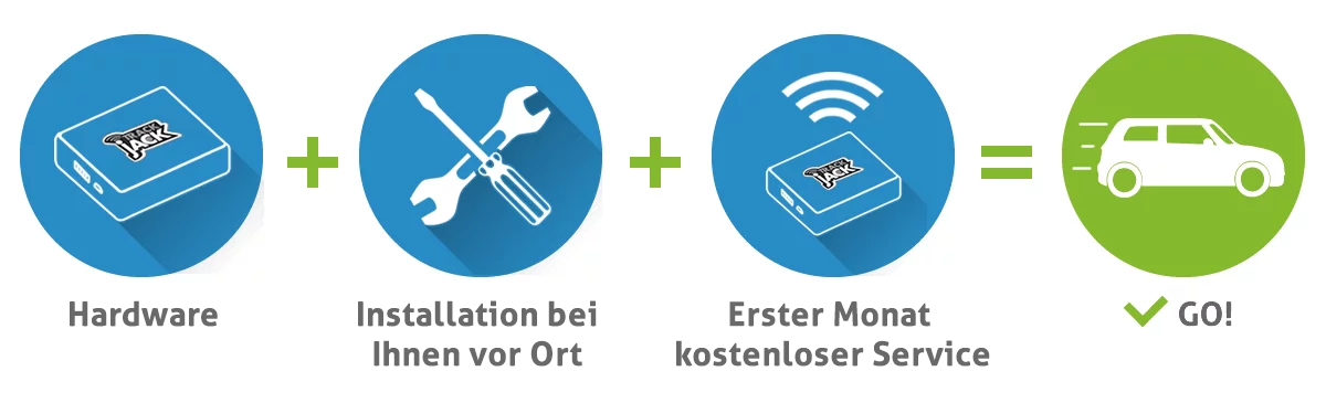 einfach zu bedienen