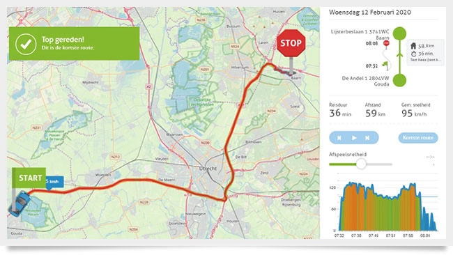 Einsicht in das Fahrverhalten