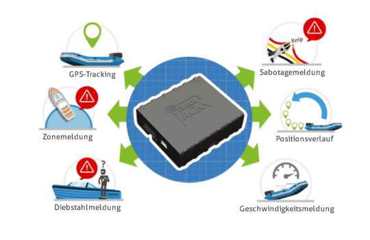 GPS-Tracker in Ihrem Boot