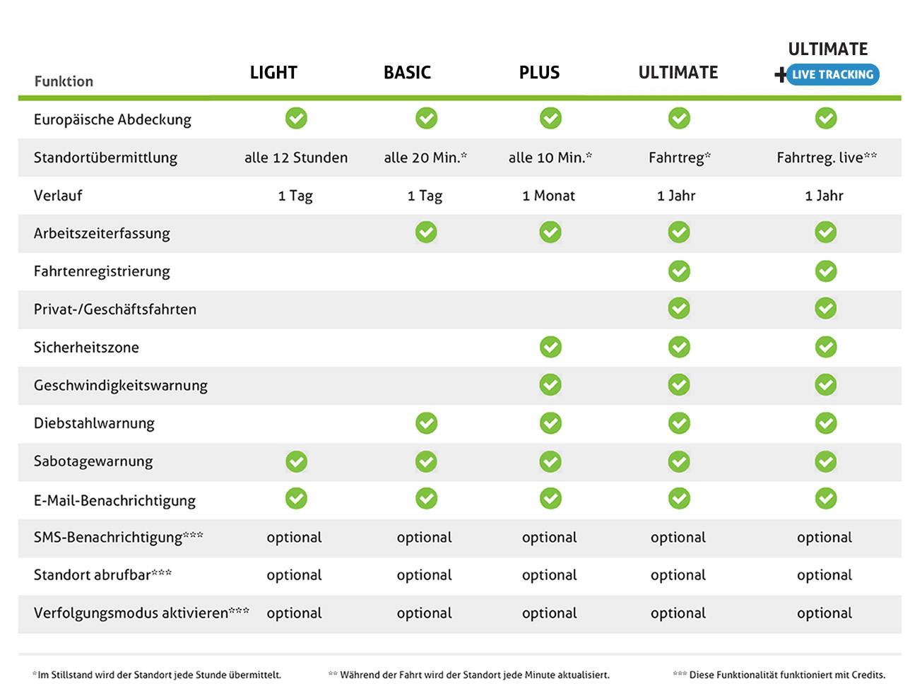 servicelevels-de-2 servicelevels-de-2