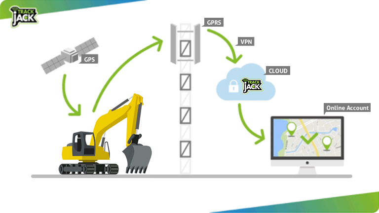 hoe-werkt-machine-tracking