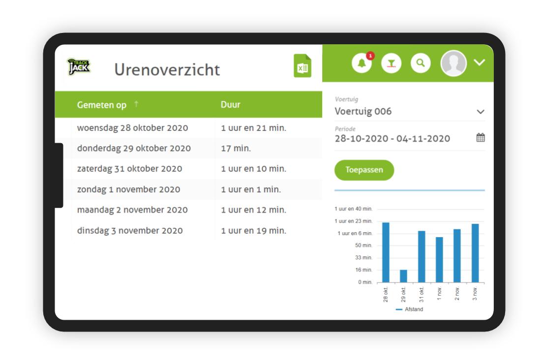 urenregistratie-fleetmanagement