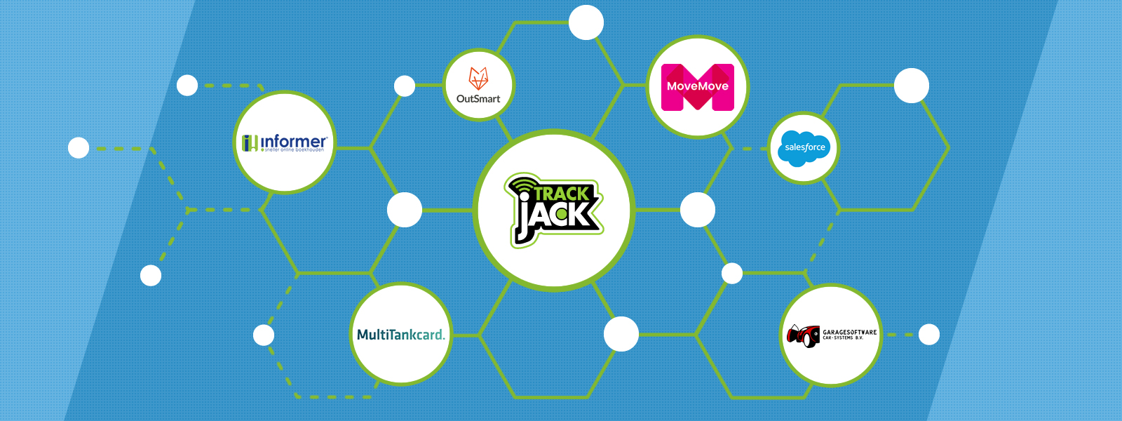 trackjack integrations