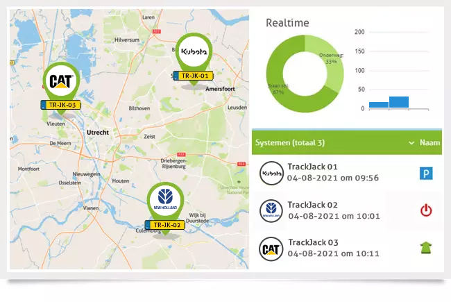 machines tracker gps