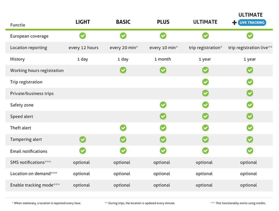 servicelevels-en-2 servicelevels-en-2