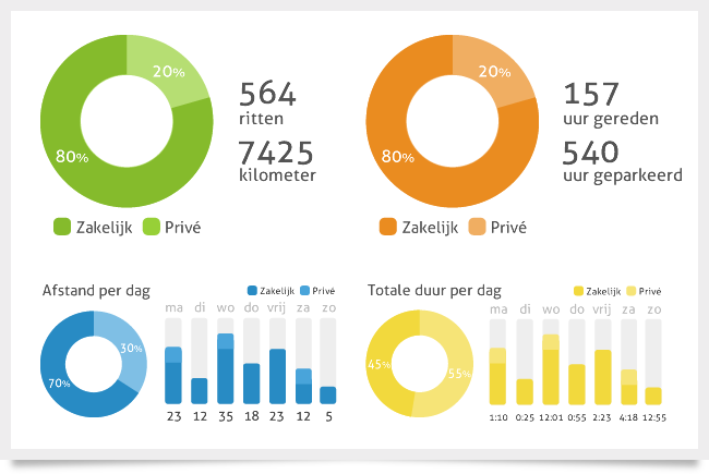 Optimaliseer uw wagenpark