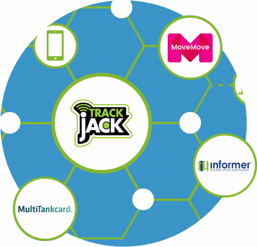 TrackJack koppelen van online account