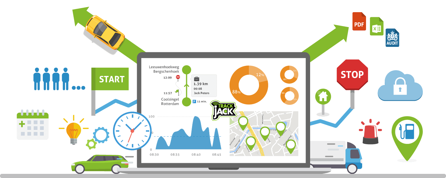 Fleetmanagement software van TrackJack