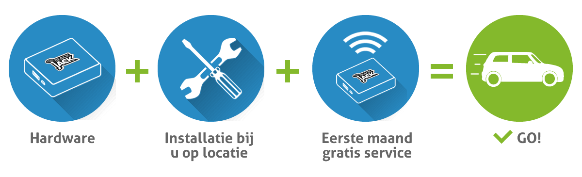 ZZP Rittenregistratie - TrackJack
