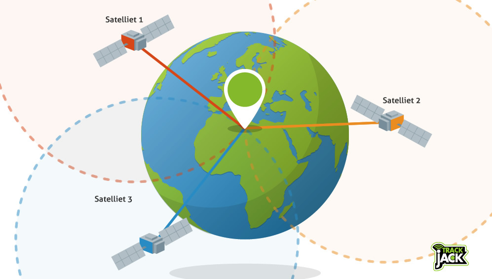 vergeven biologie hooi Hoe werkt GPS? - Alles over GPS trackers door TrackJack Europe