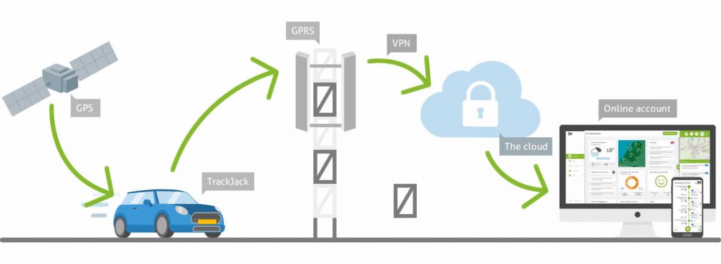 helpen Boekhouder Zaklampen Hoe werkt GPS? - Alles over GPS trackers door TrackJack Europe