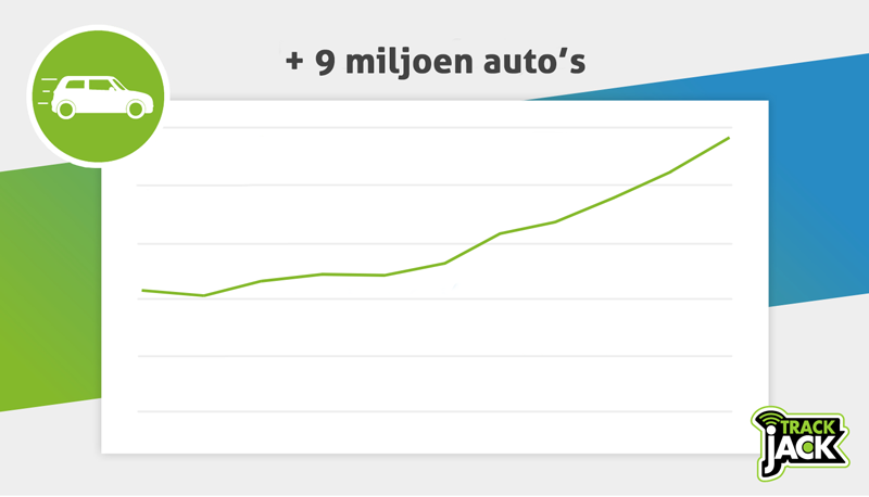 9 miljoen auto's - bijtelling