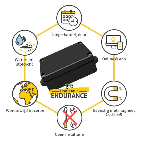 Peilzender Endurance
