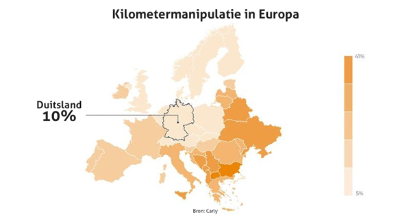 kilometermanipulatie voertuigvolgsysteem