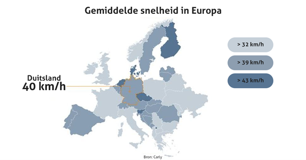 snelheden europa auto tracker
