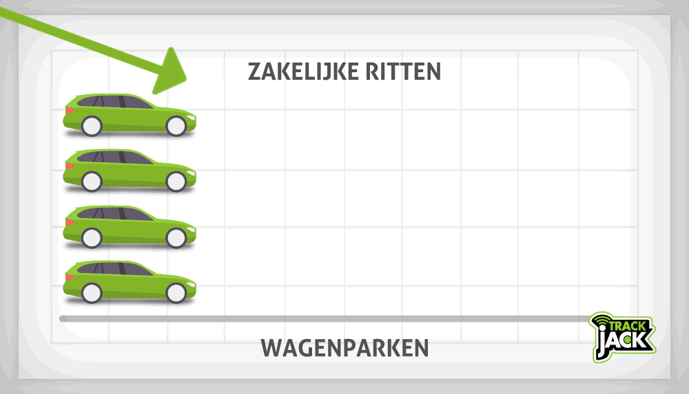 Minder zakelijke kilometers en kleinere wagenparken ritregistratie