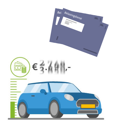variabel bijtellen