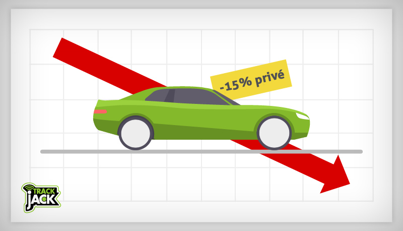 variabele bijtelling voor fleet management software
