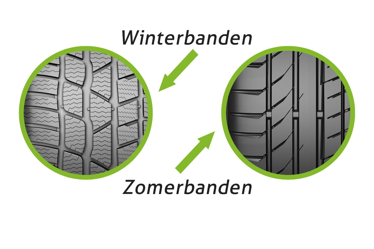 Winter-zomerbanden