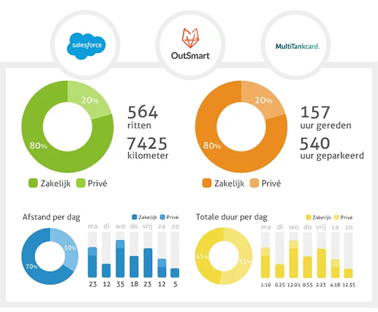 fleet management software
