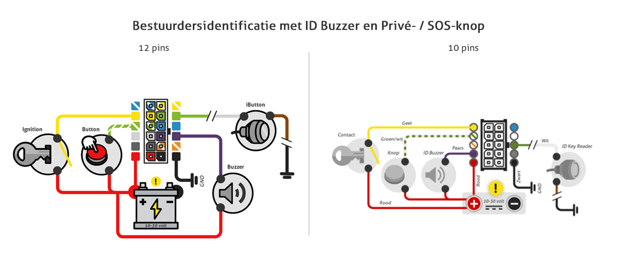 gps tracker met bestuurdersidentificatie