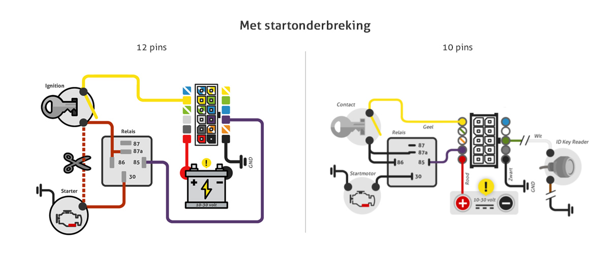 gps tracking met startonderbreker