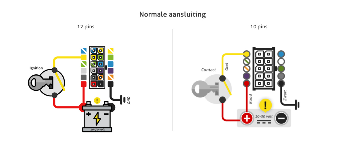 gps tracker met normale aansluiting