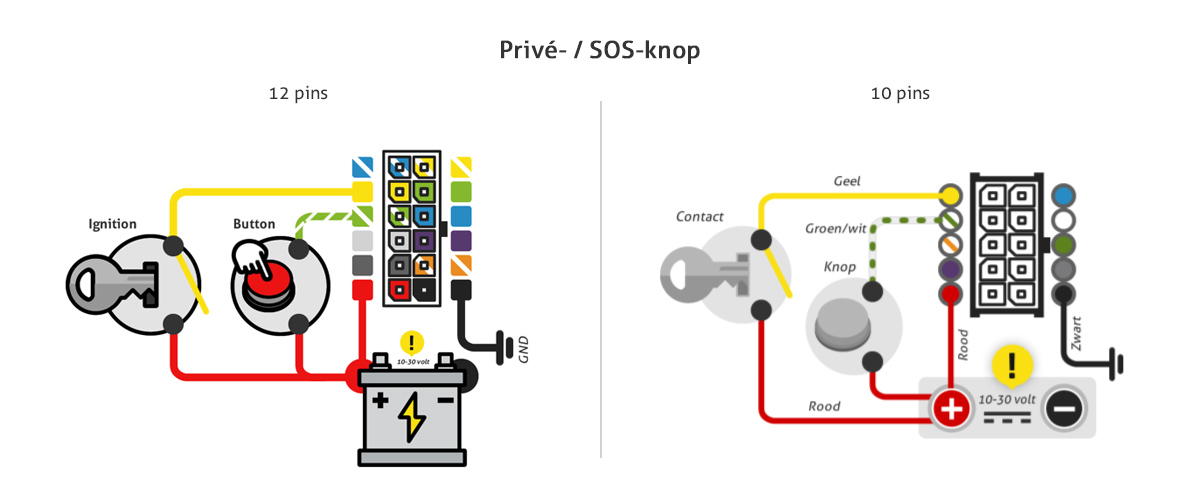 gps tracking met priveknop