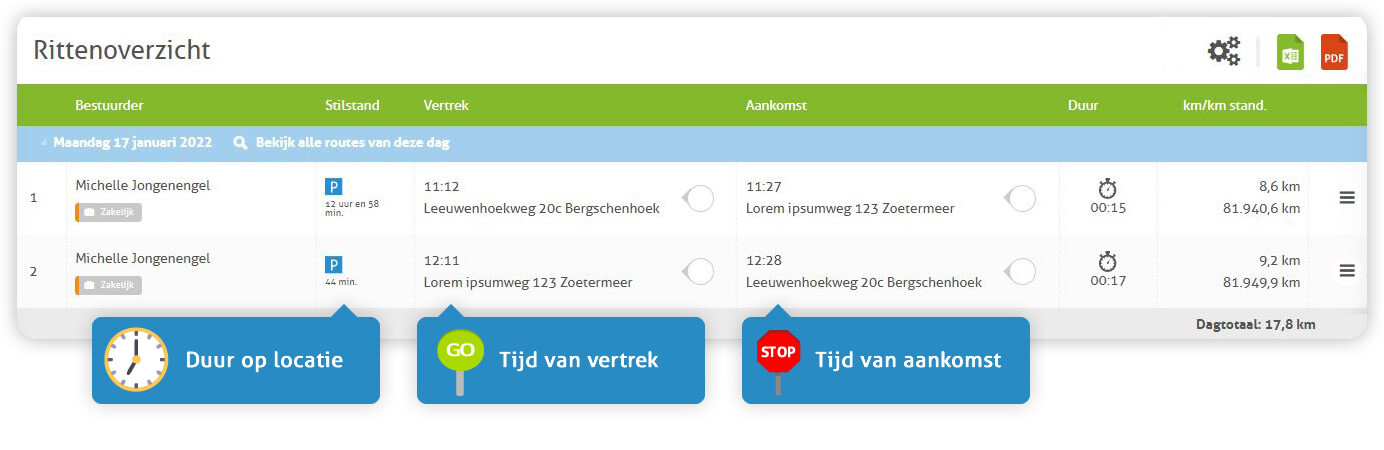 rittenoverzicht bijtelling