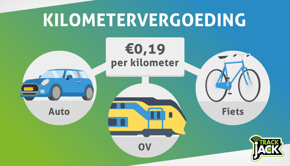 Kilometervergoeding ritregistratie