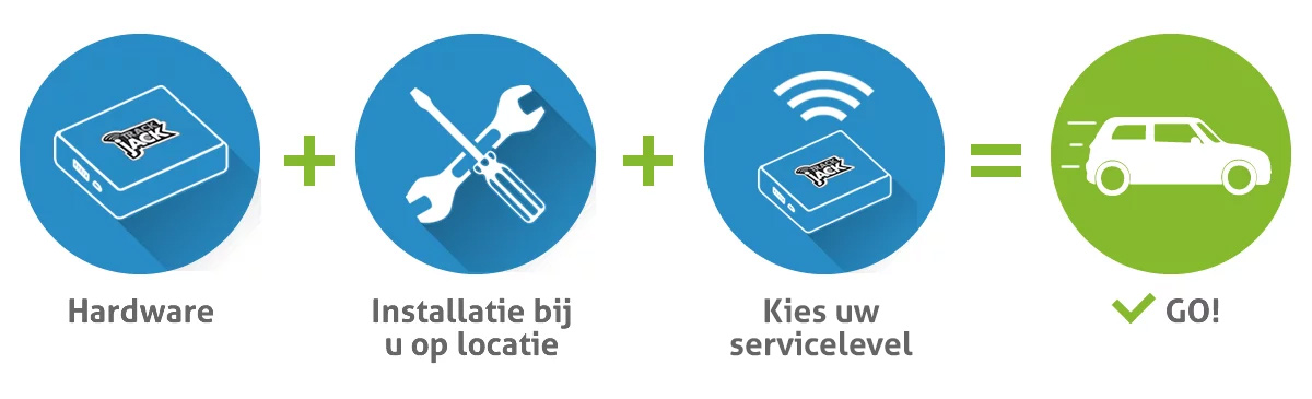 eenvoudig gps tracker gebruiken