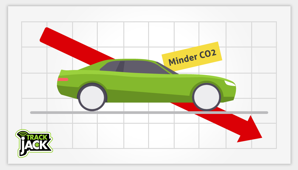 minder co2 rittenregistratie app