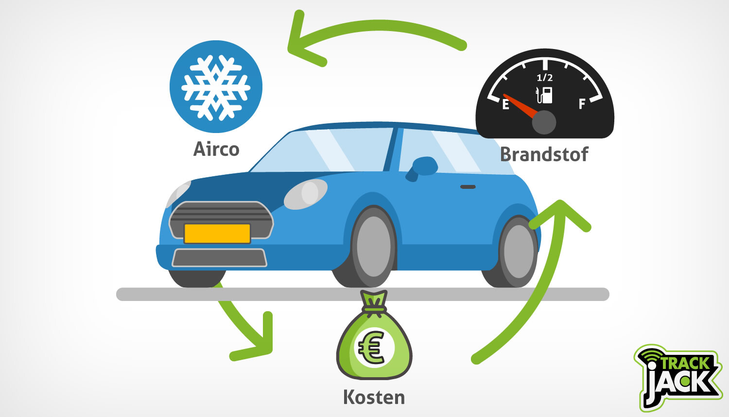 Airco kosten brandstof