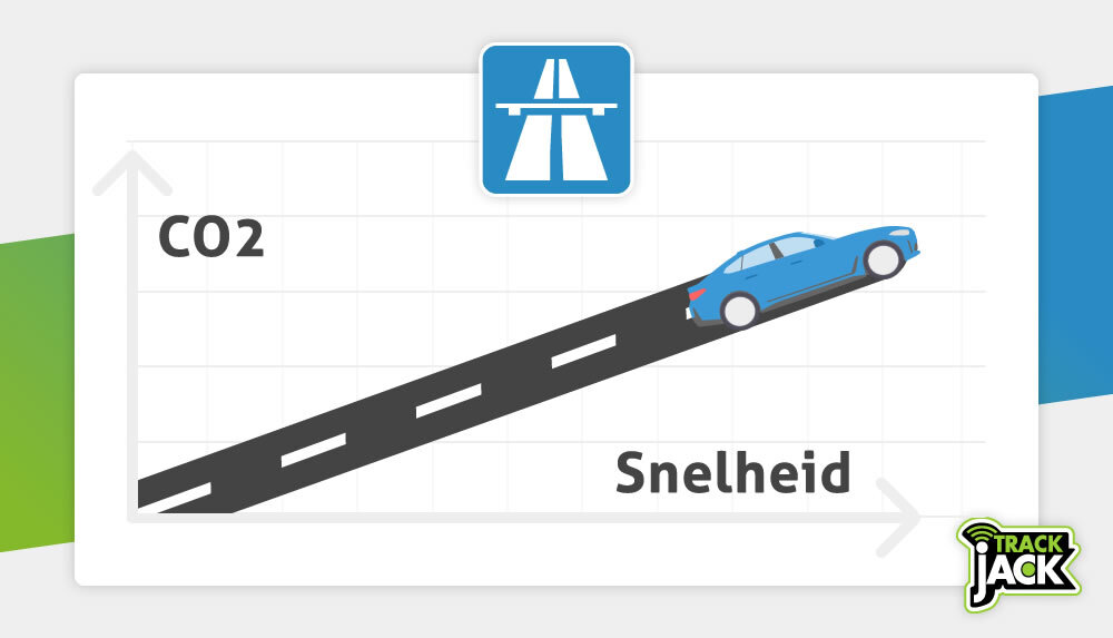 kilometerregistratie co2 uitstoot