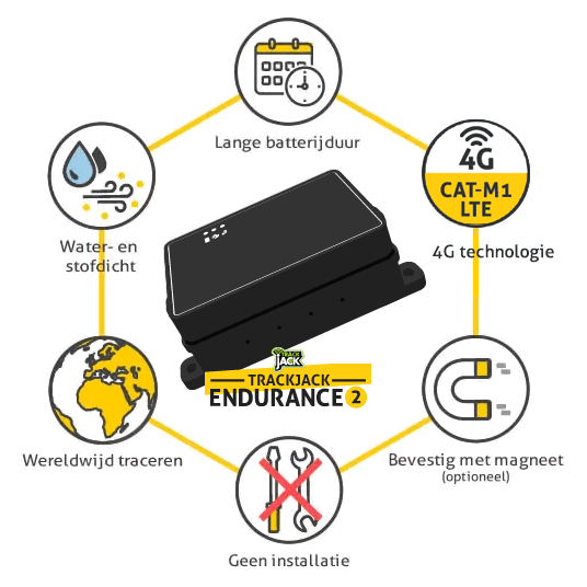 endurance gps tracker