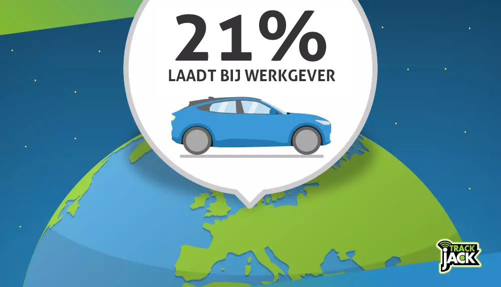 elektrisch laden gps tracker auto