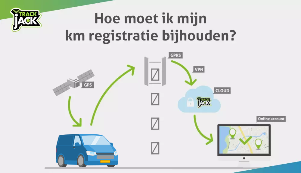 km registratie trackjack gps