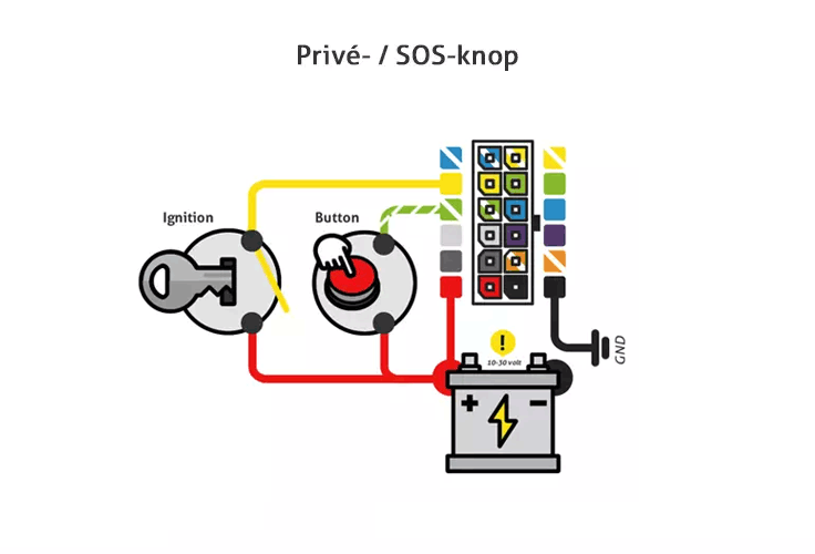 trackjack priveknop installatie