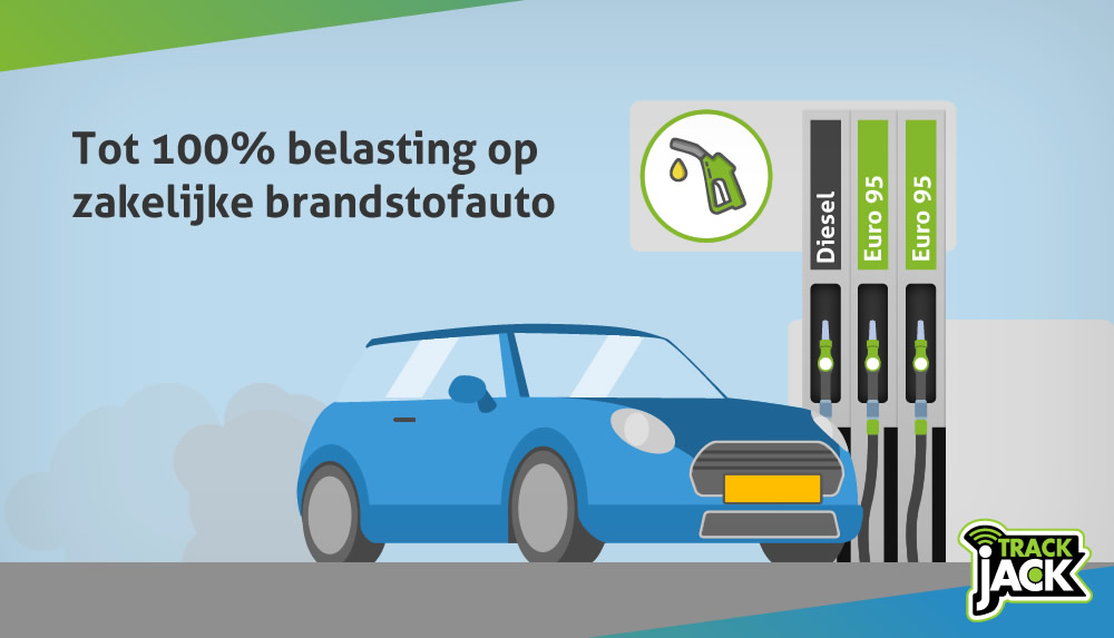 Autobelastingen Nederland overzicht 2025