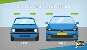 Auto's worden steeds breder