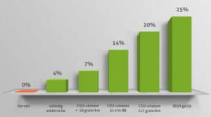 Bijtelling TrackJack