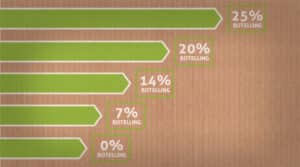 Bijtelling auto van de zaak