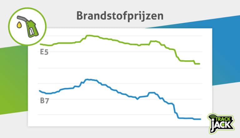 Brandstofprijzen