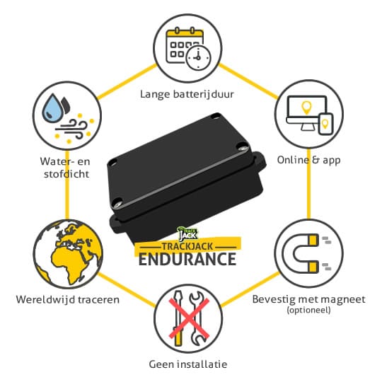 TrackJack Endurance GPS Tracker