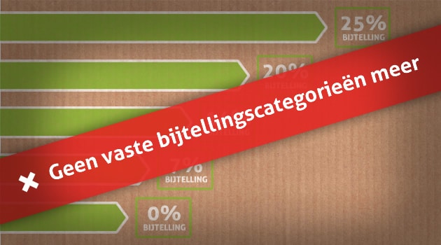 Gestaffelde bijtelling