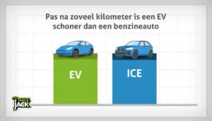 Elektrische auto tegenover benzineauto met focus op milieuvriendelijkheid