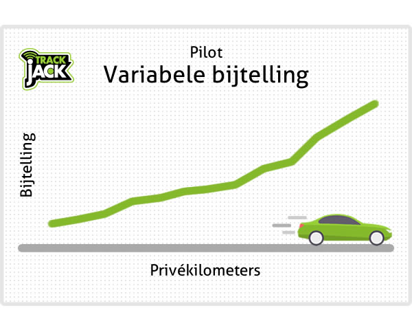 Pilot-variabele-bijtelling-TrackJack