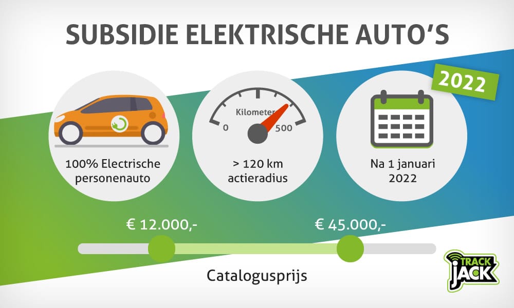 Subsidie bijtelling elektrische auto 2022