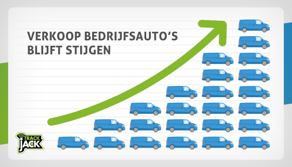 GPS tracker bestelwagen